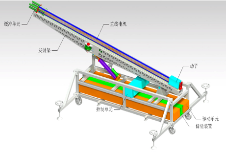 電磁彈射系統(tǒng)介紹